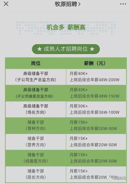 万科跨界养猪 房企多元化布局再掀浪潮