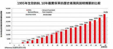 香港保险非保证占比高，但非融资性担保却很靠谱