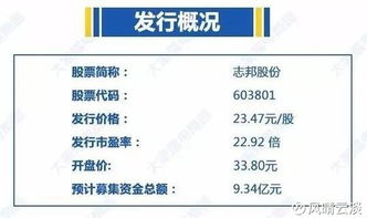 风晴云淡 新晋资本翘楚