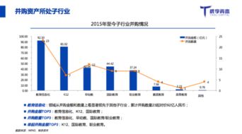 从狂热到冷静 教育行业融资并购新趋势与非融资性担保的角色分析