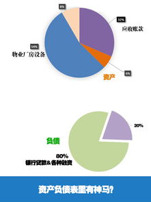 图解港股龙头 秒懂远东宏信