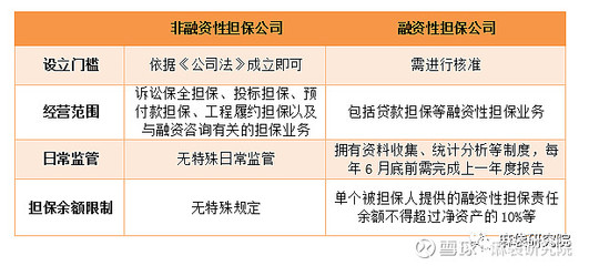 融担新规剑指助贷，未来影响几何？