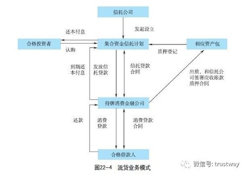 从非融资性担保视角看 非标固收产品锐减的深层隐忧
